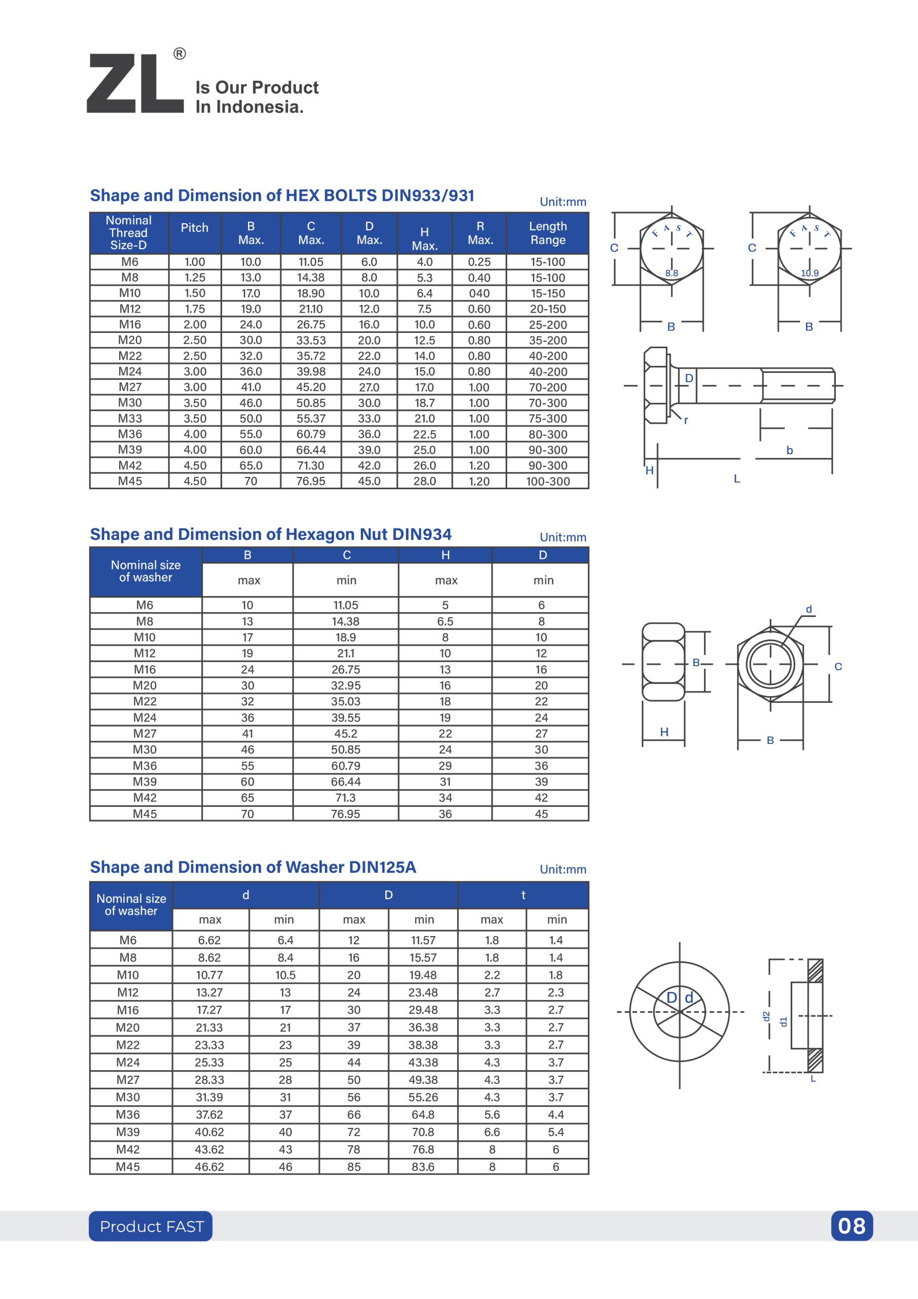 DIN933-931 Hexagon Head Spek
