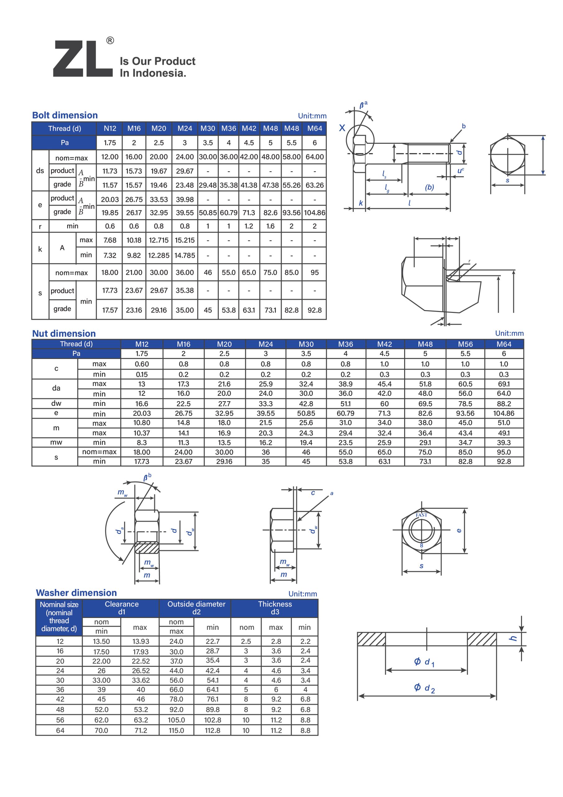 EN15048 Non-preloaded Structural Spek