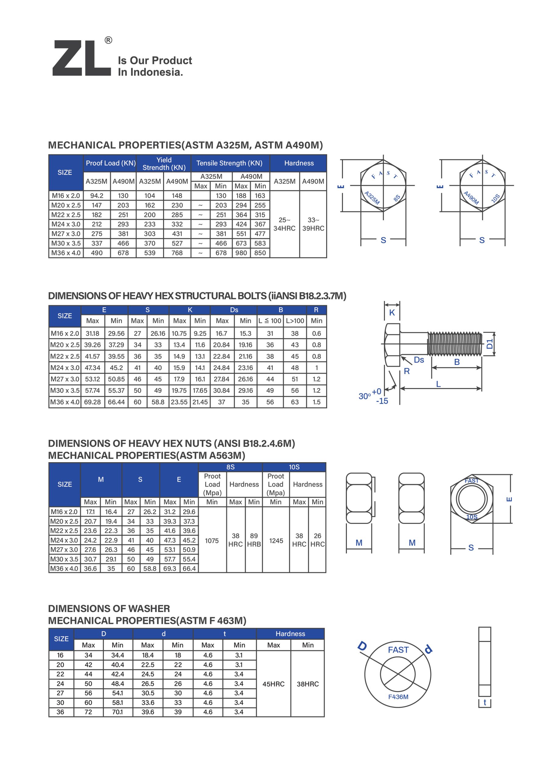 High-Strength Steel Bolts_Nuts Spek