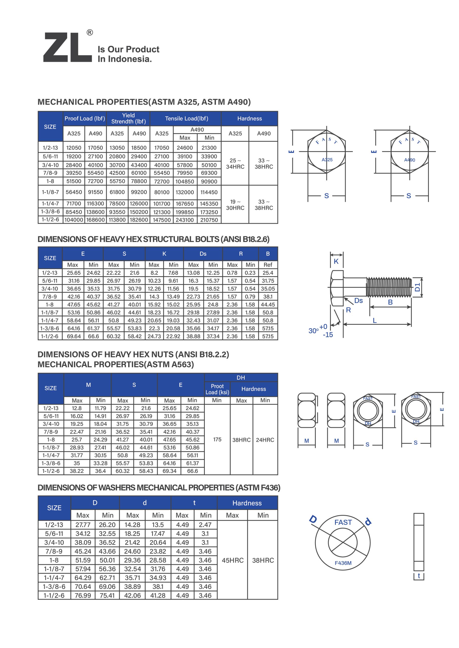 High-Structural Bolts Spek